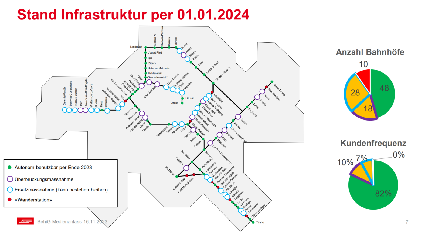Auf einem Blick: der Stand der Bahnhöfe und Haltestellen der RhB am 1. Januar 2023.